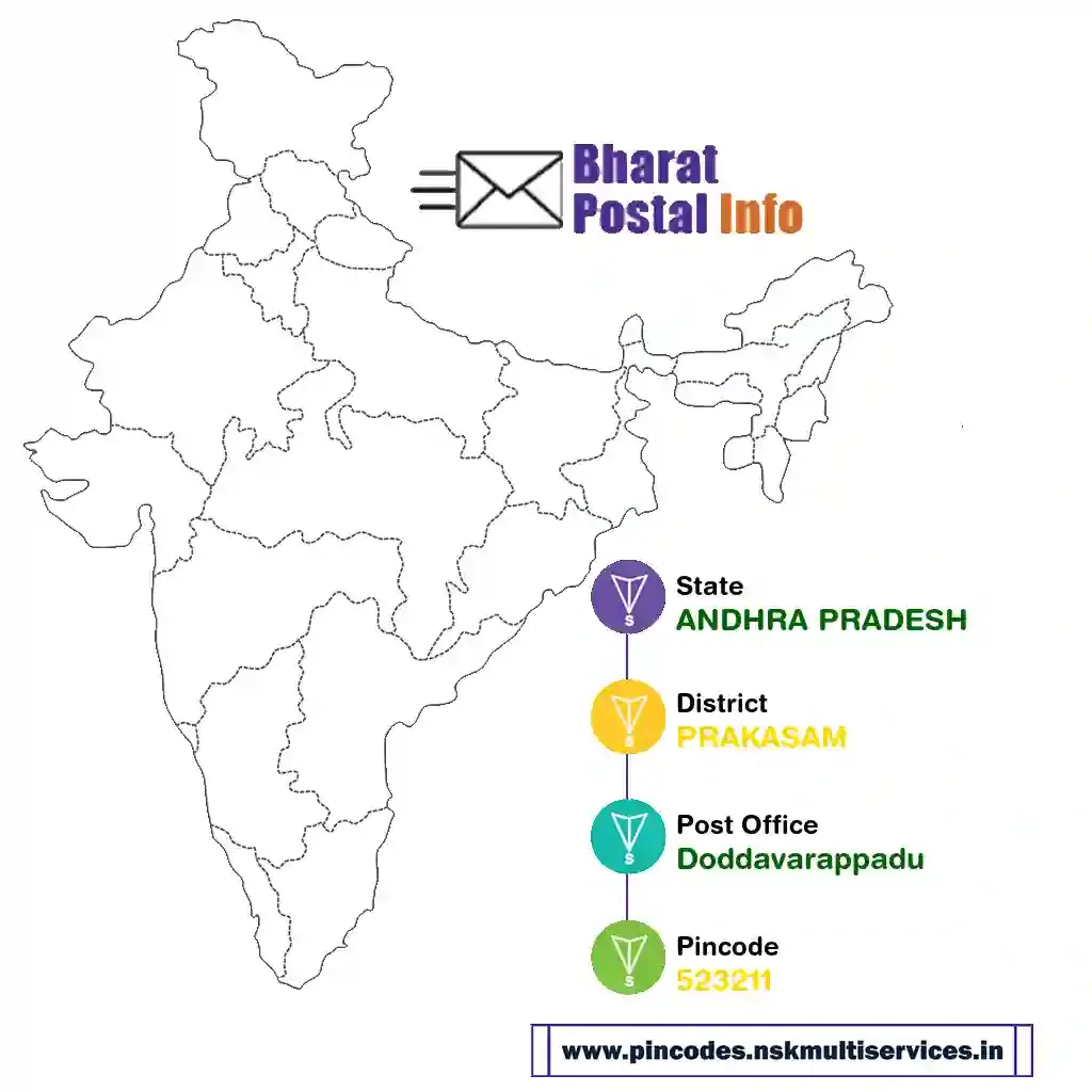 andhra pradesh-prakasam-doddavarappadu-523211